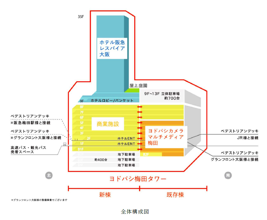 ヨドバシ梅田タワー全体構成図