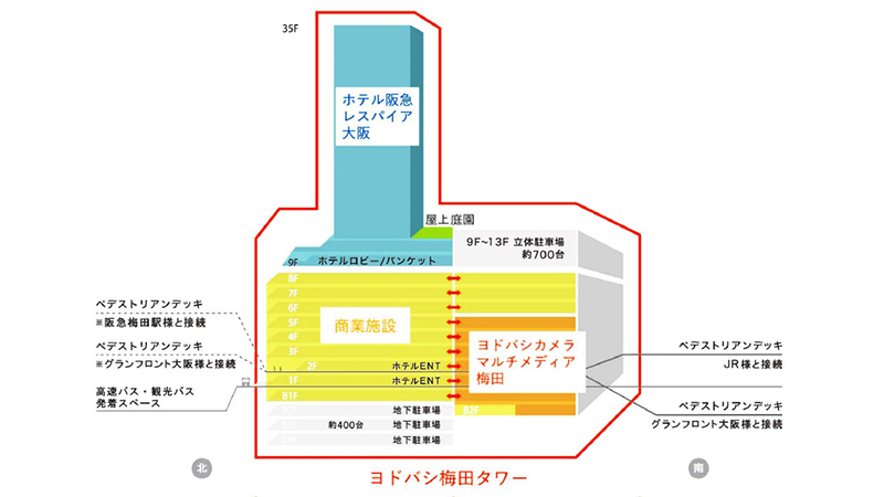 ヨドバシ梅田タワー全体構成図